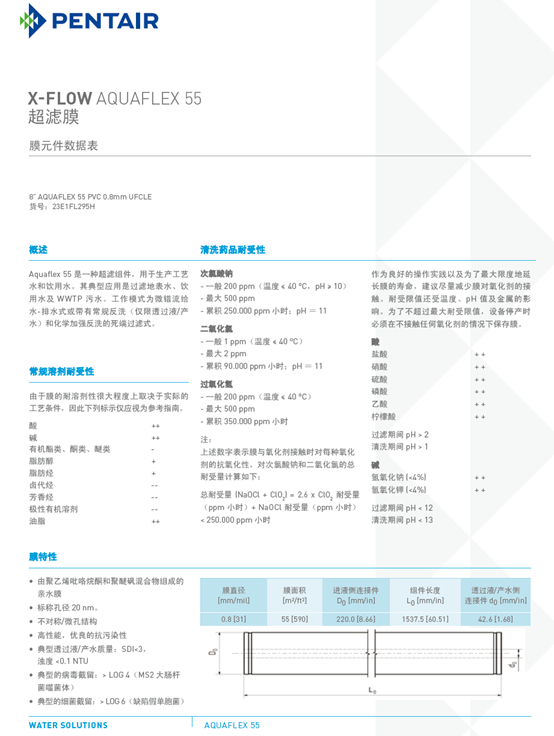 濱特爾Pentair AQUAFLEX55超濾膜技術(shù)手冊(cè)