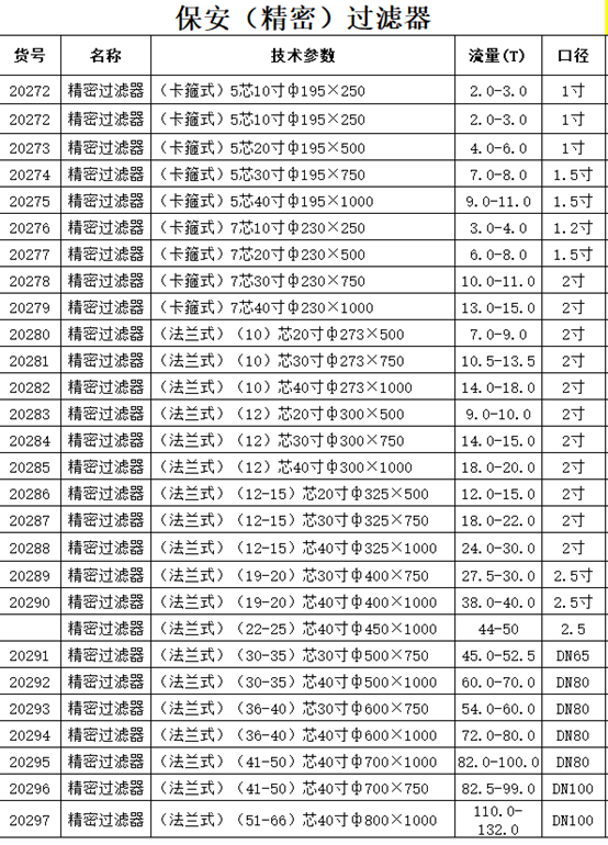 不銹鋼精密過濾器規(guī)格型號